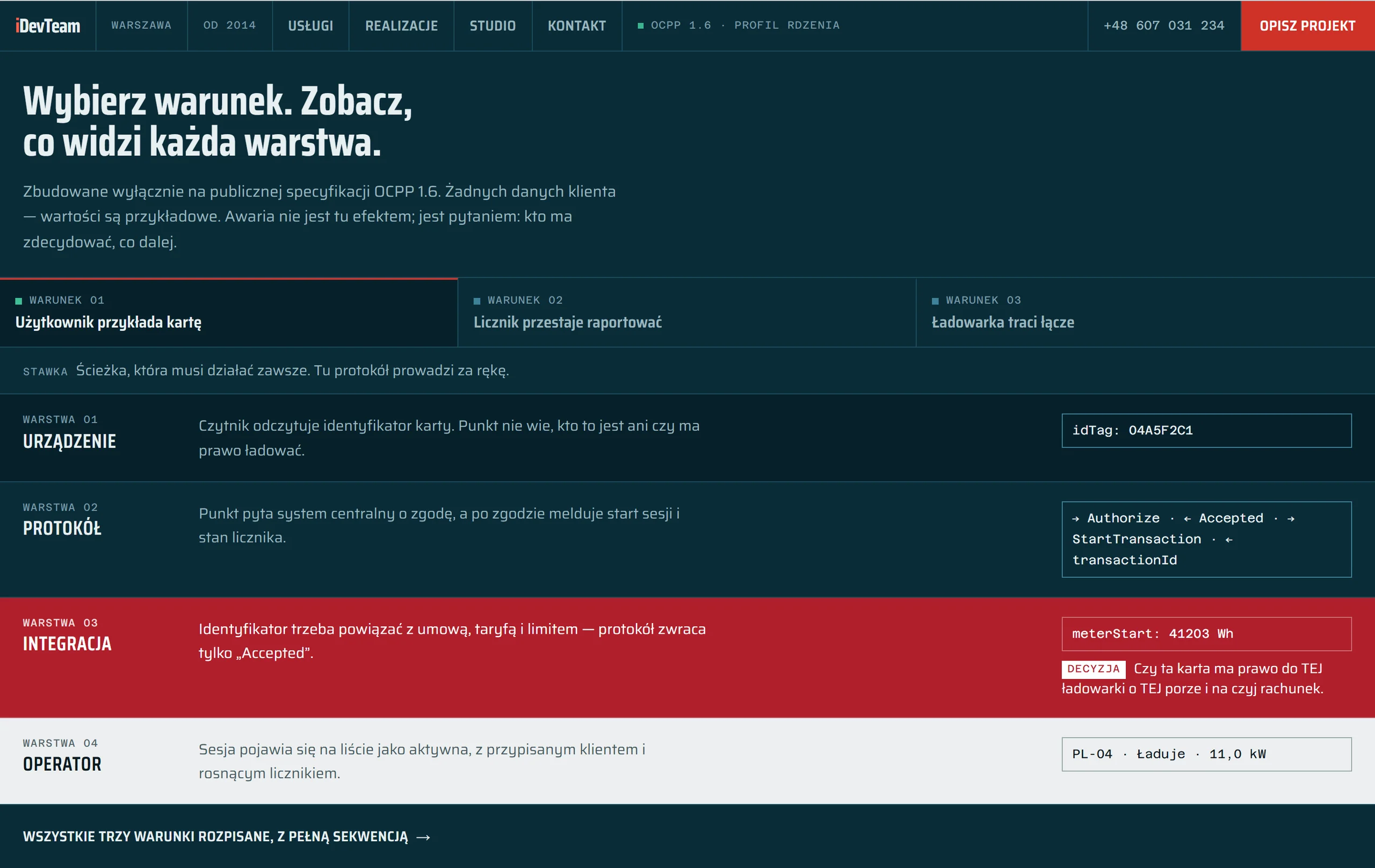 PRZEKRÓJ iDevTeam — interaktywny widok warstw urządzenia, protokołu, integracji i operatora